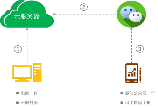 医院食堂使用智慧餐台：就餐高峰更高效有序