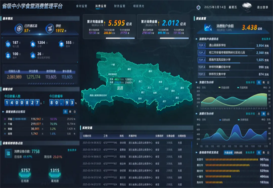 杜绝“校园餐”缩水，，预防“蝇贪蚁腐”！！威尔中小学“校园餐”综合监管平台方案